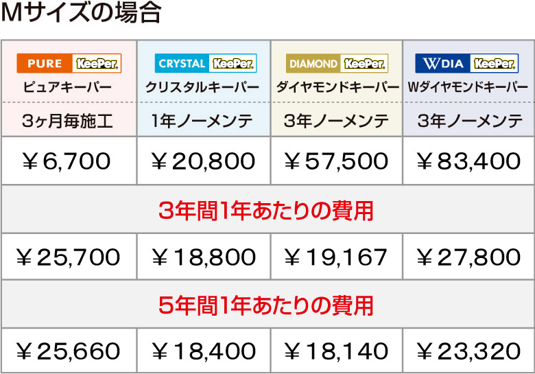 ピュアキーパー: