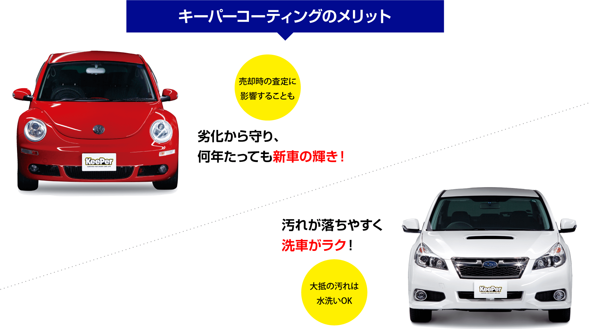 キーパーコーティングのメリットは劣化から守り、何年経っても新車の輝き！　汚れが落ちやすく洗車がラク