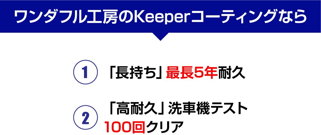 ワンダフル工房のキーパーコーティングなら長持ち最長5年耐久、高耐久洗車機テスト100回クリア