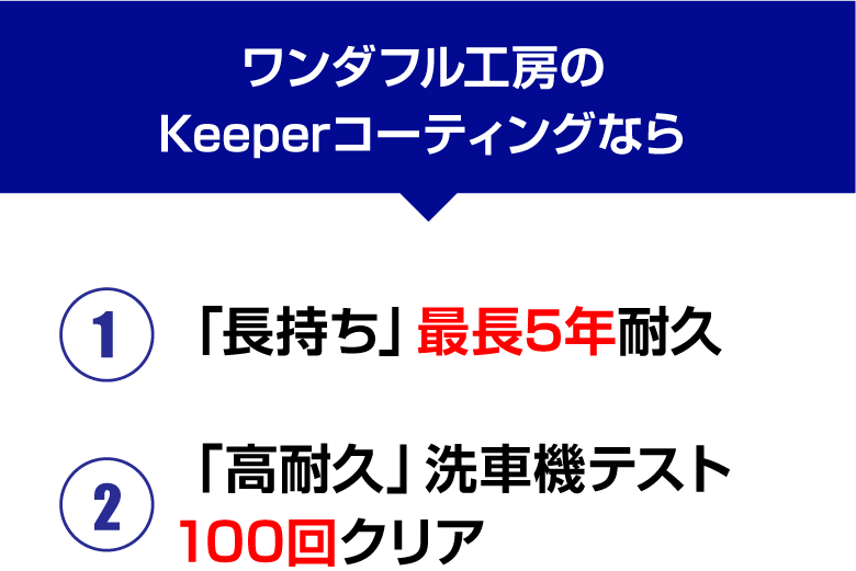 ワンダフル工房のキーパーコーティングなら長持ち最長5年耐久、高耐久洗車機テスト100回クリア